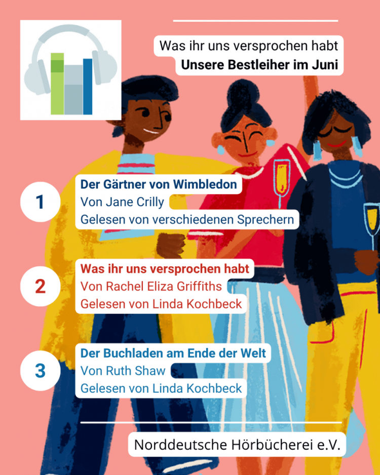 Bild mit dem Text: Was ihr uns versprochen habt. Unsere Bestleiher im Juni. Darunter sind die Bestleiher aufgelistet wie im dazugehörigen Text. Dahinter eine dekorative Illustration: drei Menschen mit dunkler Hautfarbe in groben Pinselstrichen